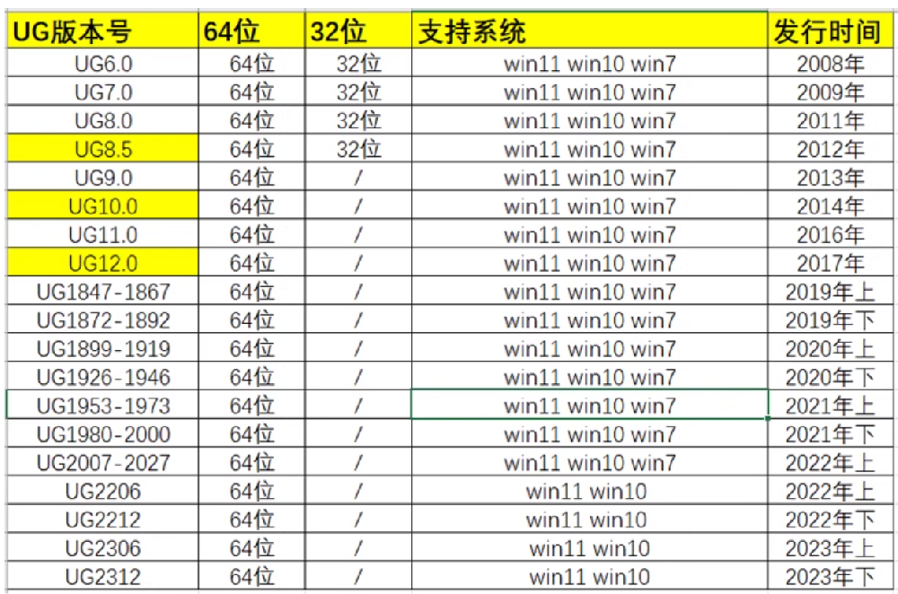 如何远程安装UG软件